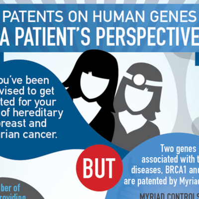 Patents on Human Genes: A Patient's Perspective [Infographic]