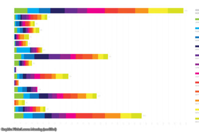 Colorful bar charts
