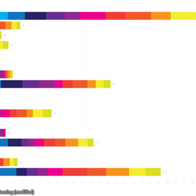 Colorful bar charts