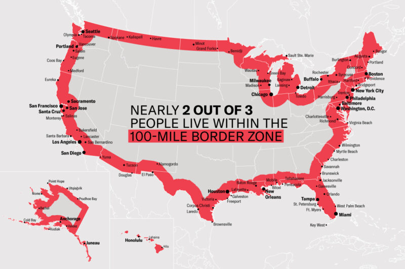 Nearly 2 out of 3 People live within the 100-mile border zone