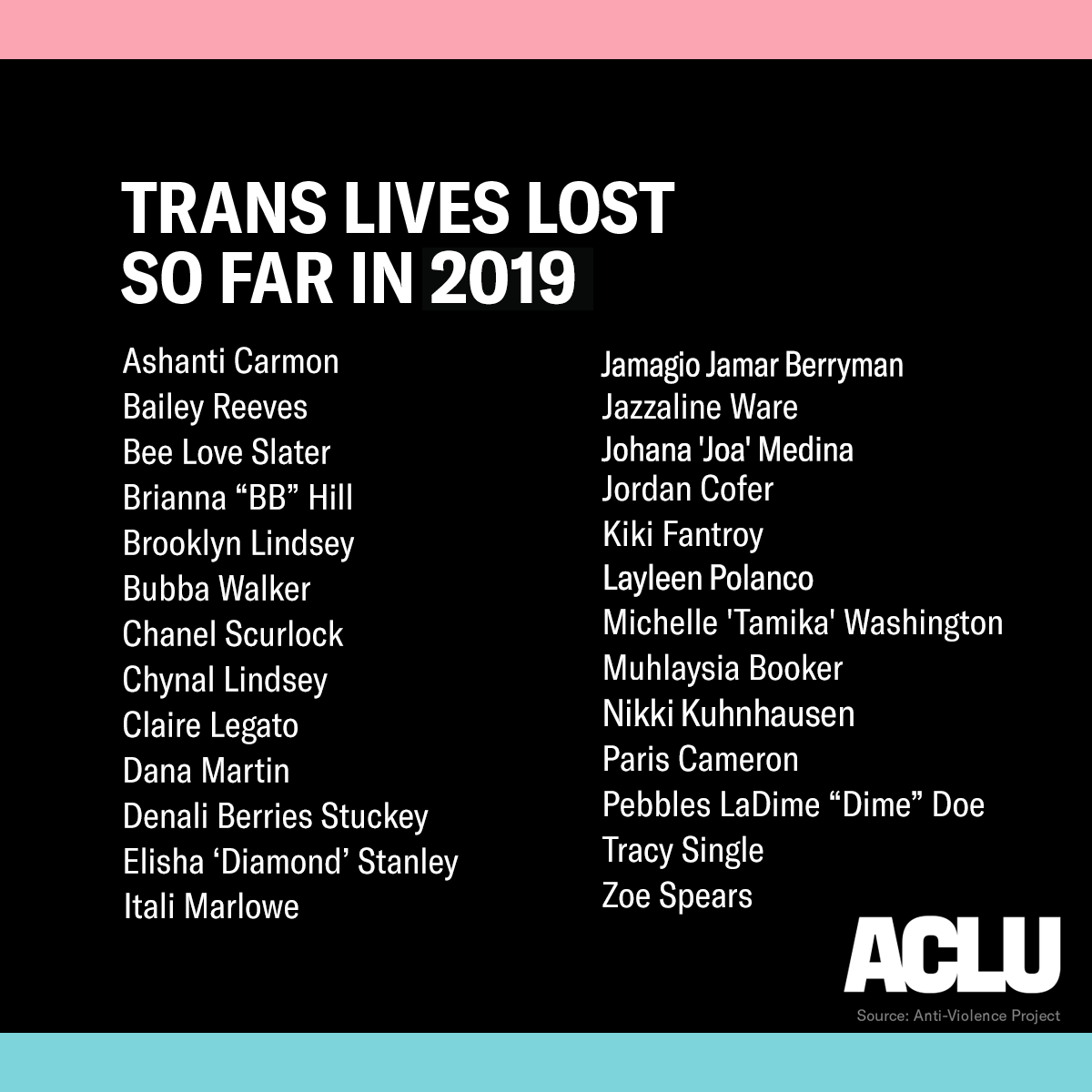 Trans lives lost so far in 2019
