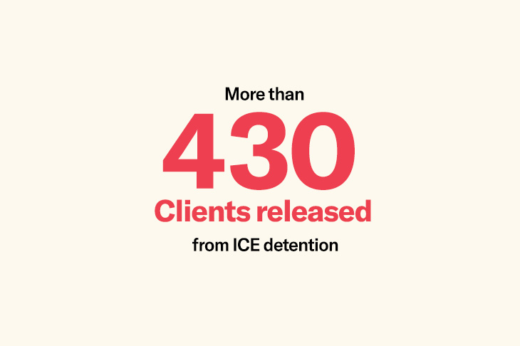 More than 430 clients released from ICE detention.