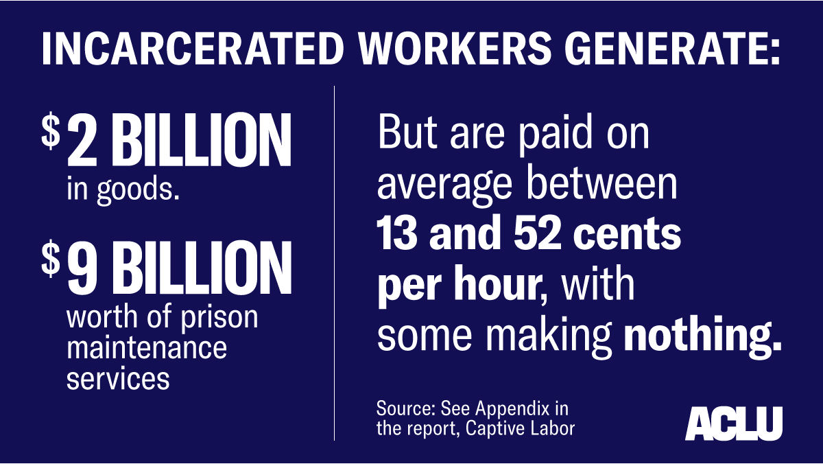 A graphic regarding incarcerated workers.